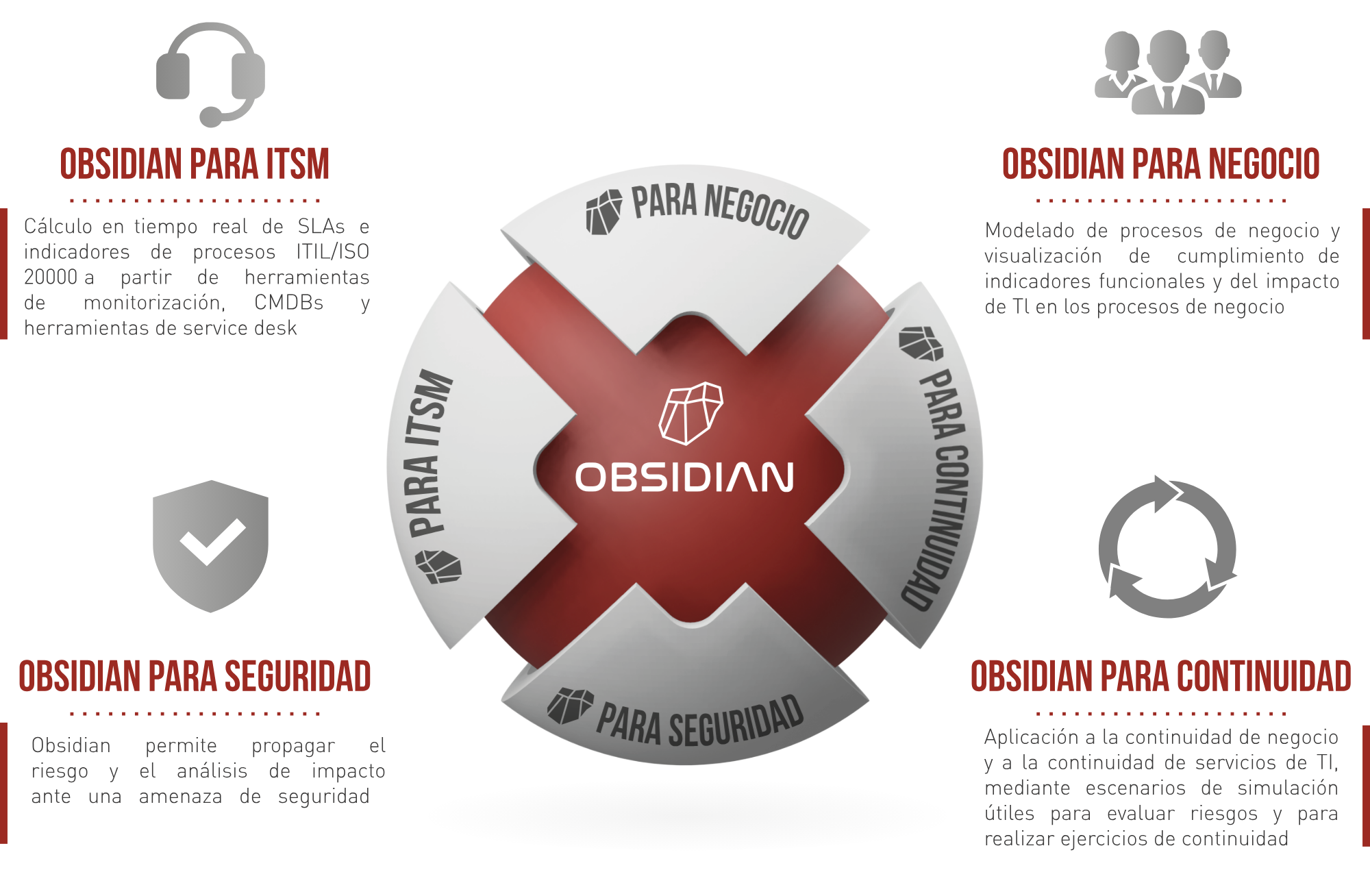 Obsidian para ITSM, negocio, seguridad y continuidad