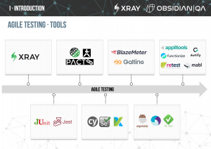 Agile testing tools