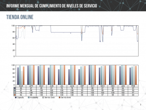 Ejemplo de gráfica de indicadores diarios y mensuales generada por Obsidian