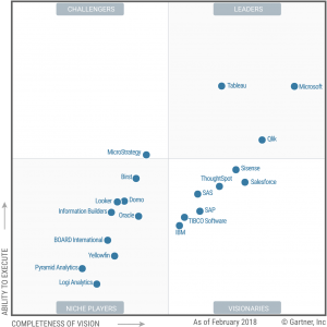 Magic Quadrant for Analytics and Business Intelligence Platforms 2018