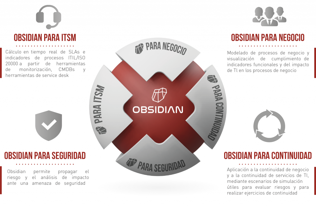 marketecture 180324 es