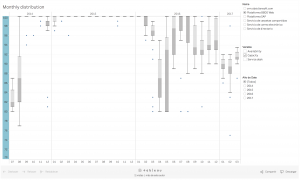 Ejemplo de integración de Obsidian con Tableau